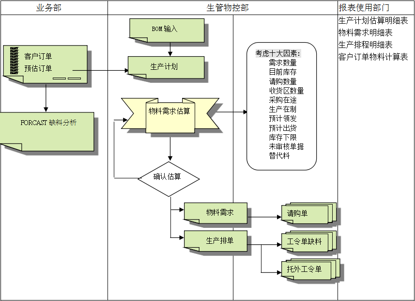 环球在线注册的三大维度管理