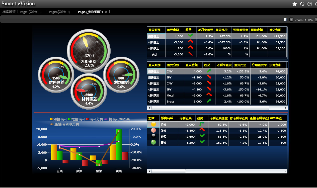 企业管理过程中如何更好地优化环球在线注册的应用?